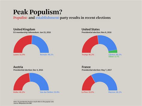  2016年の大統領選挙におけるナショナル・ポピュリズムの台頭